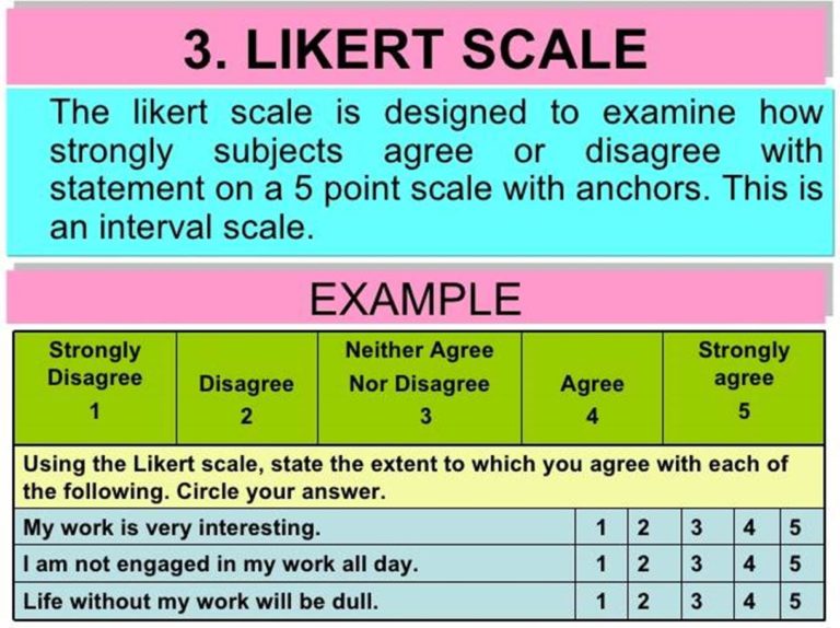 Contoh tabel skala likert