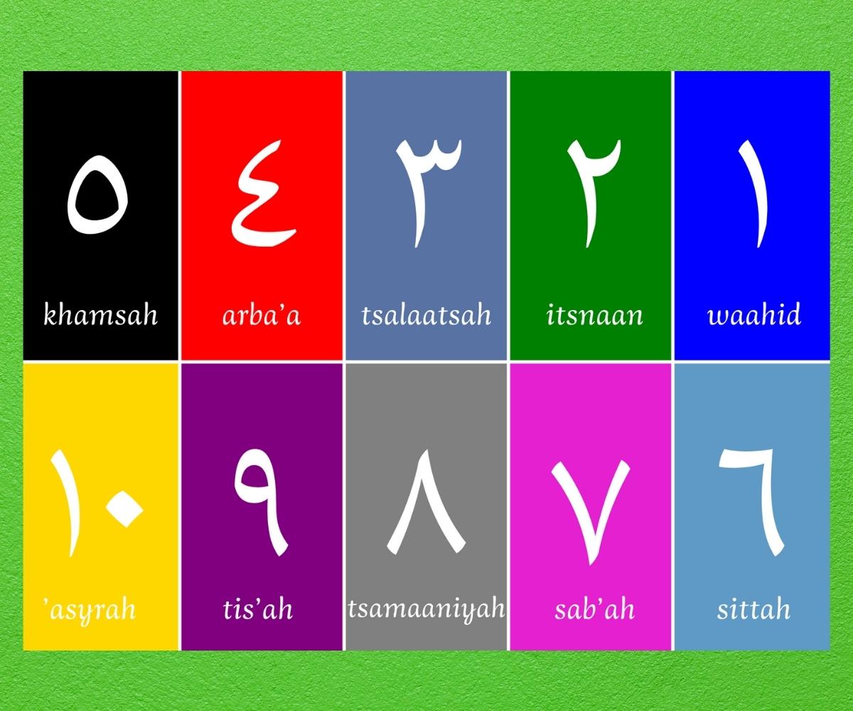 Bahasa Arab Angka 1 - 100, Lengkap dengan Gambar - diedit.com